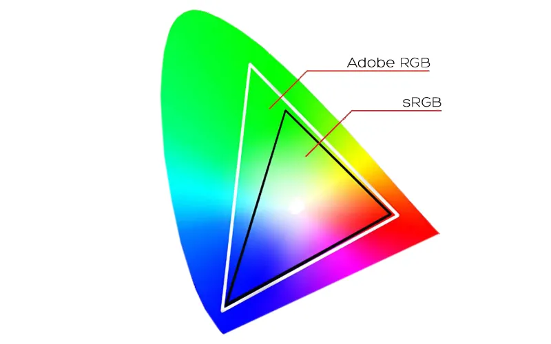 Porovnání barevných prostorů sRGB a Adobe RGB
